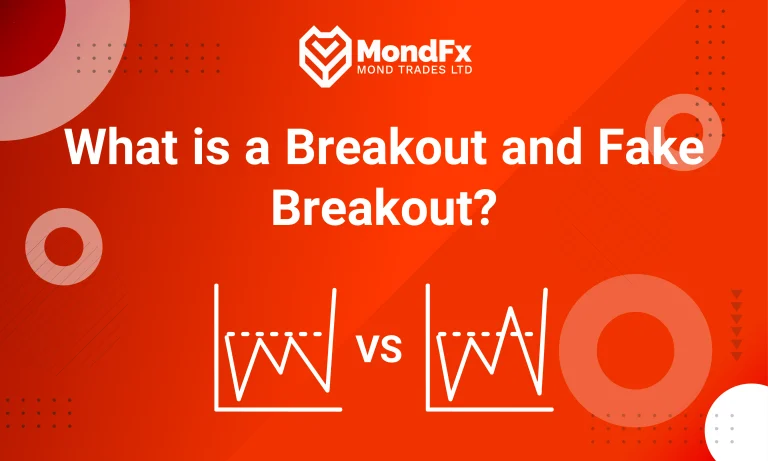 What is a Breakout and Fake Breakout