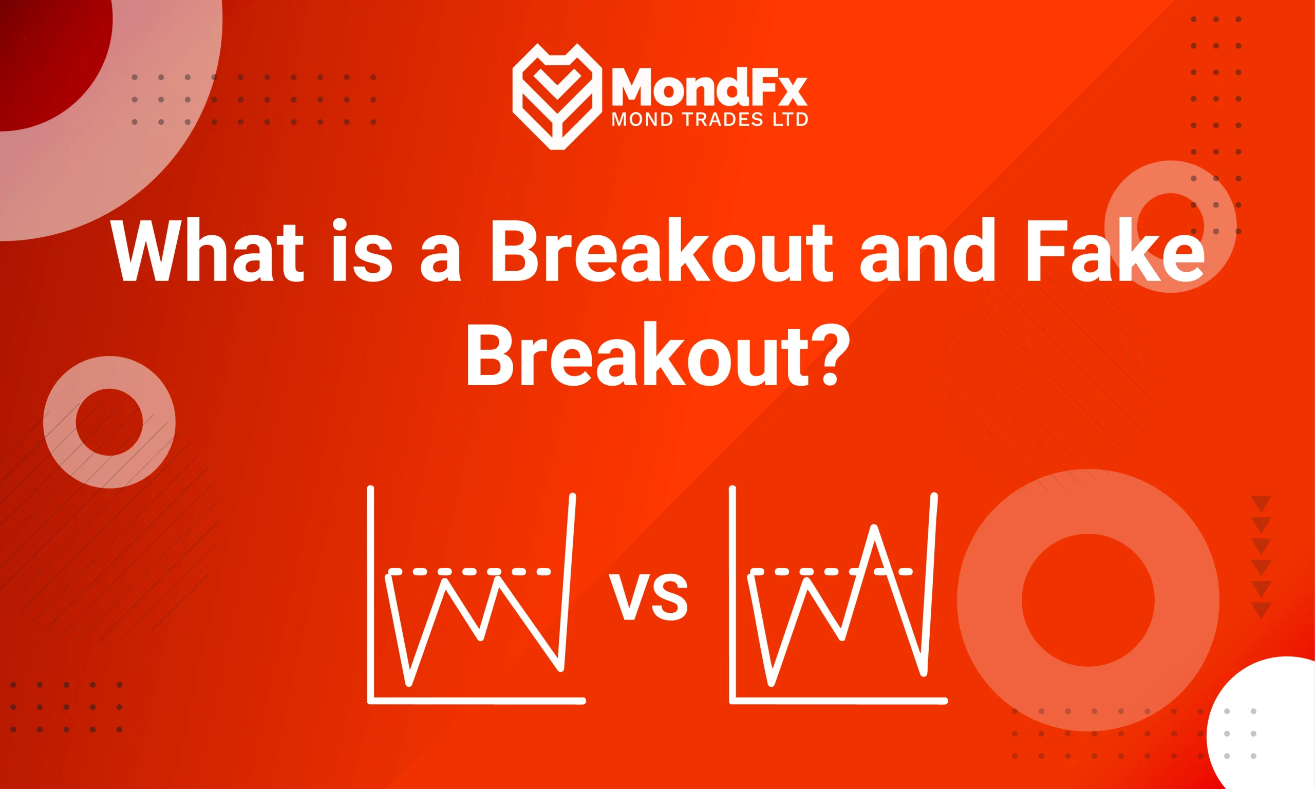 What is a Breakout and Fake Breakout