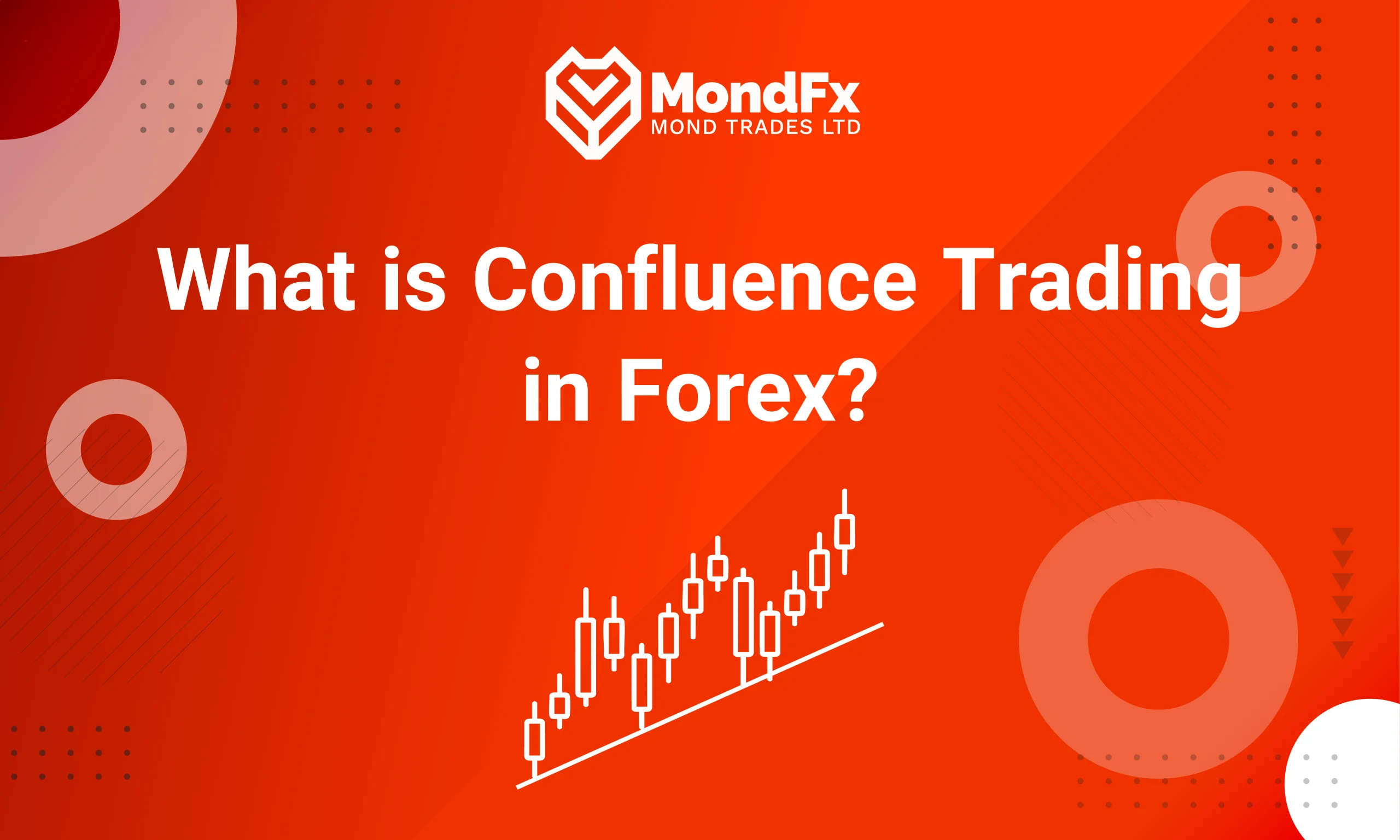 What is Confluence Trading in Forex?