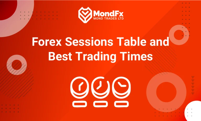 Forex Sessions Table and Best Trading Times