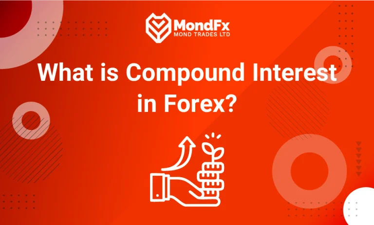 compound-interest-in-forex