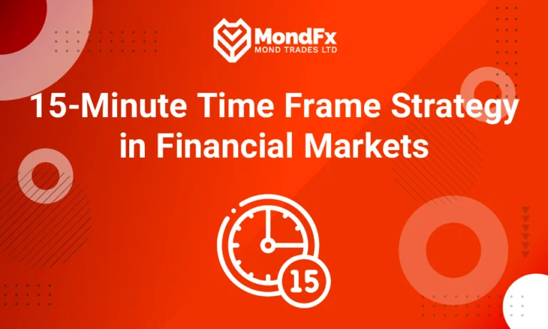 15-Minute Time Frame Strategy in Financial Markets