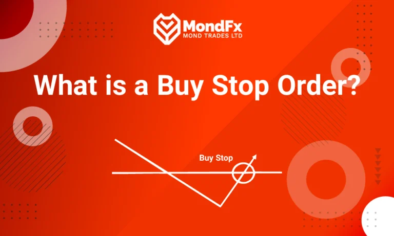 What is a Buy Stop Order?