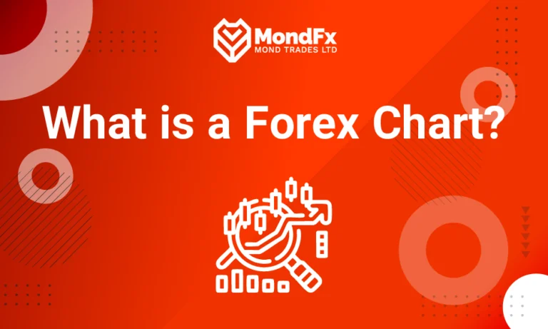 What is a Forex Chart?