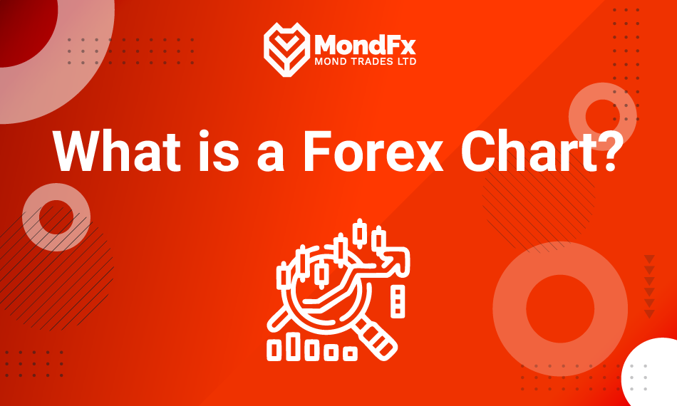 What is a Forex Chart?
