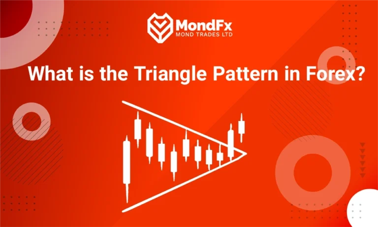What is the Triangle Pattern in Forex?