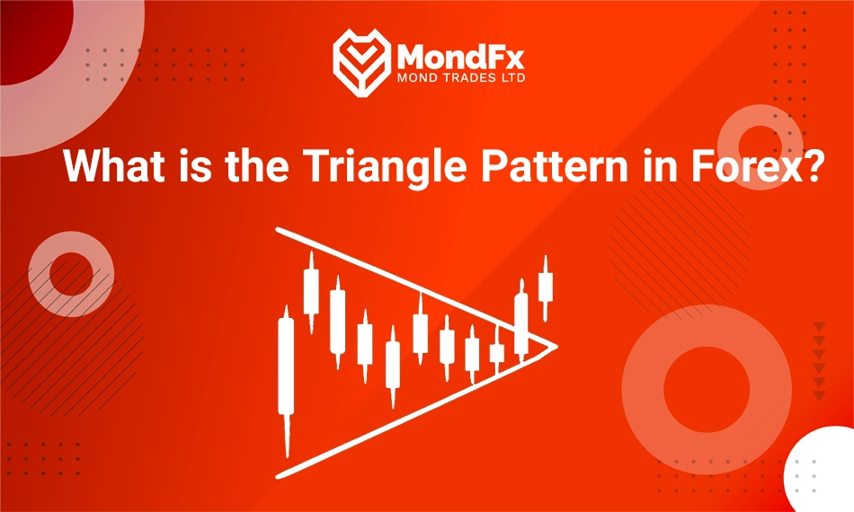 What is the Triangle Pattern in Forex?