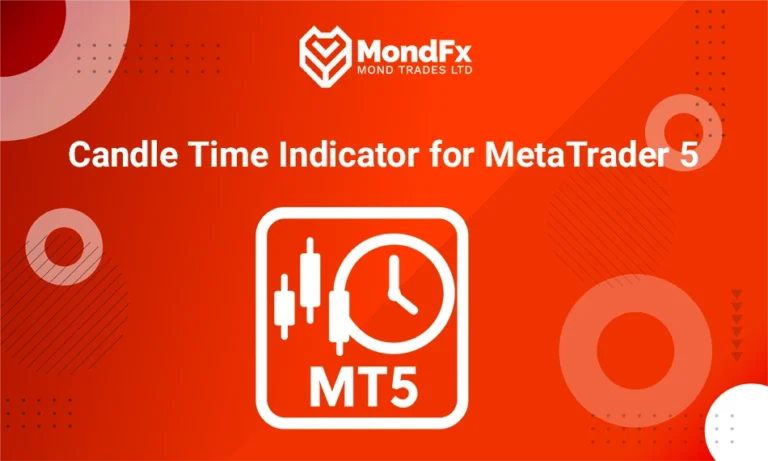 Candle Time Indicator for MetaTrader 5
