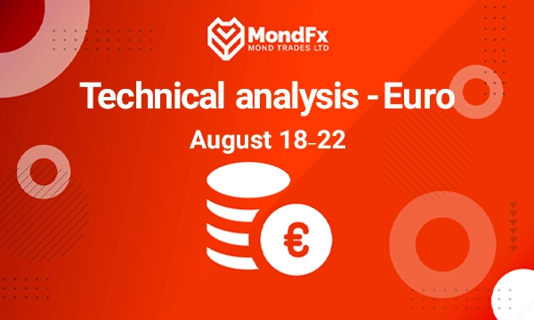 Technical Analysis of the Euro – 18 to 22 August